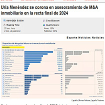 Ura Menndez se corona en asesoramiento de M&A inmobiliario en la recta final de 2024